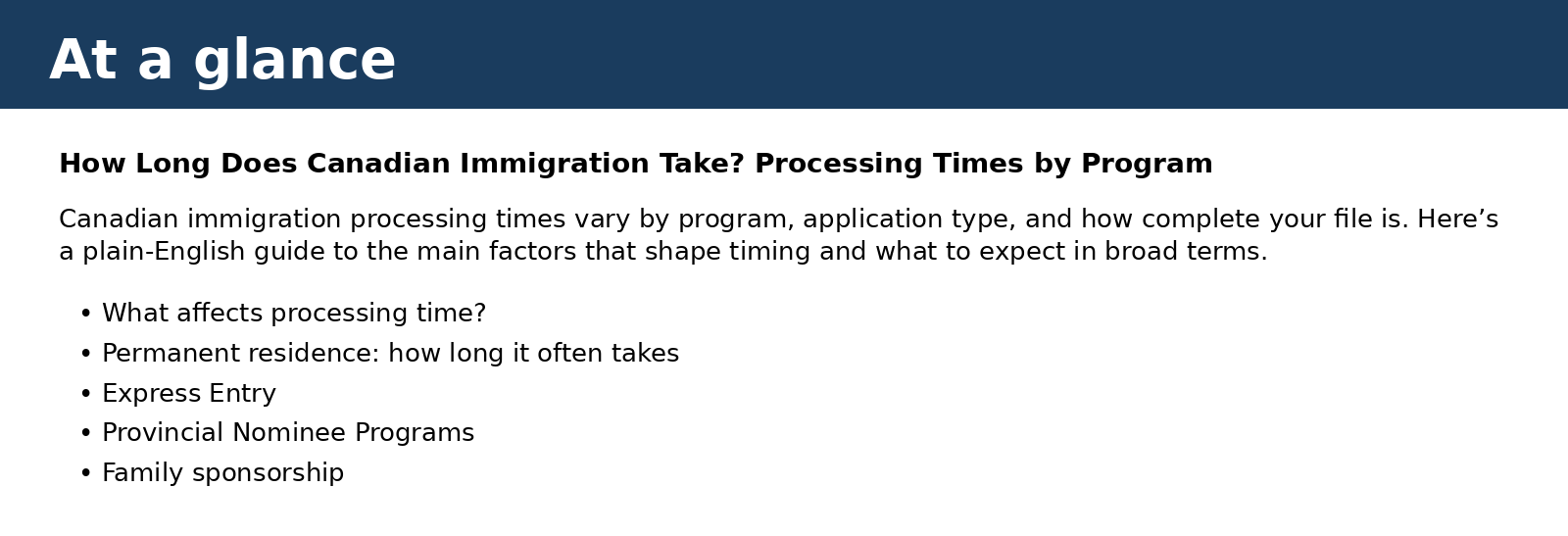 Summary card for How Long Does Canadian Immigration Take? Processing Times by Program