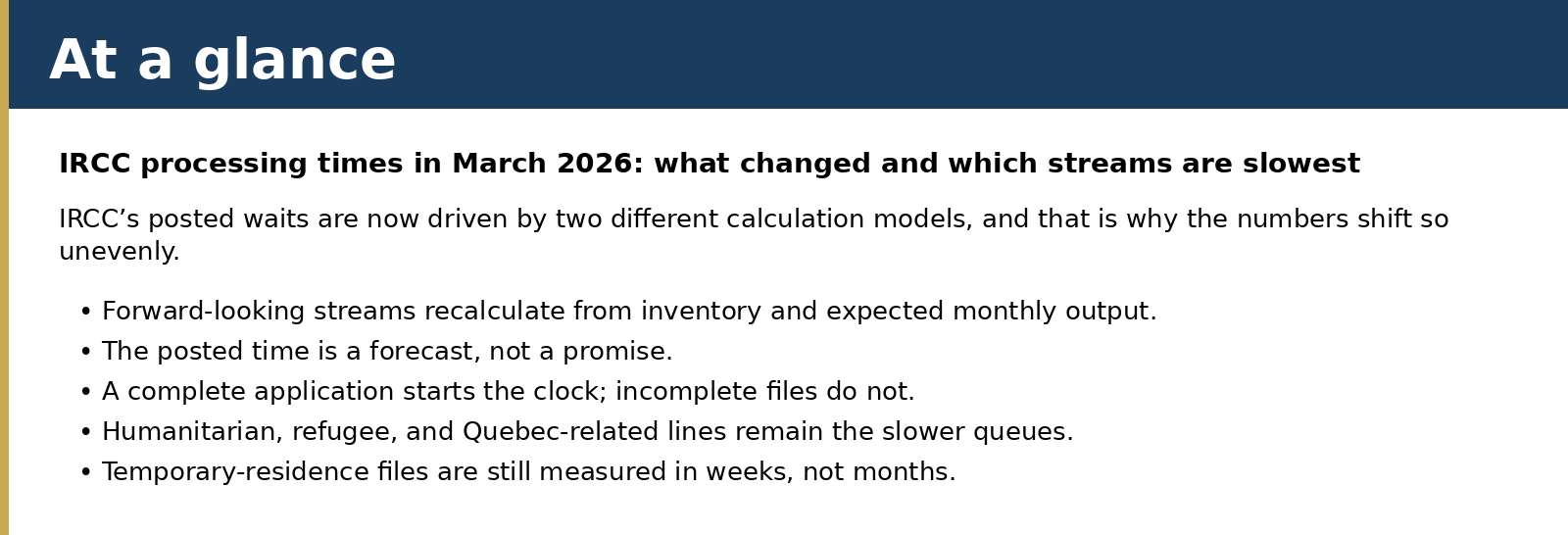 Summary card for IRCC processing times in March 2026: what changed and which streams are slowest