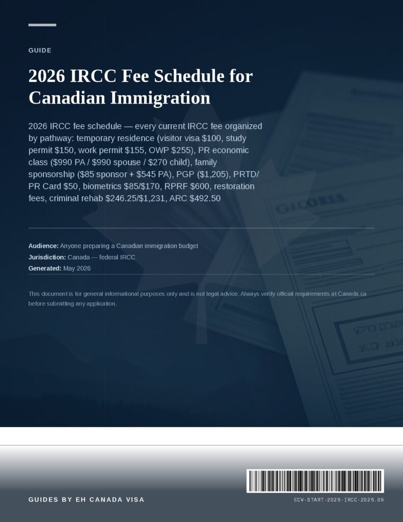 2026 IRCC Fee Schedule for Canadian Immigration