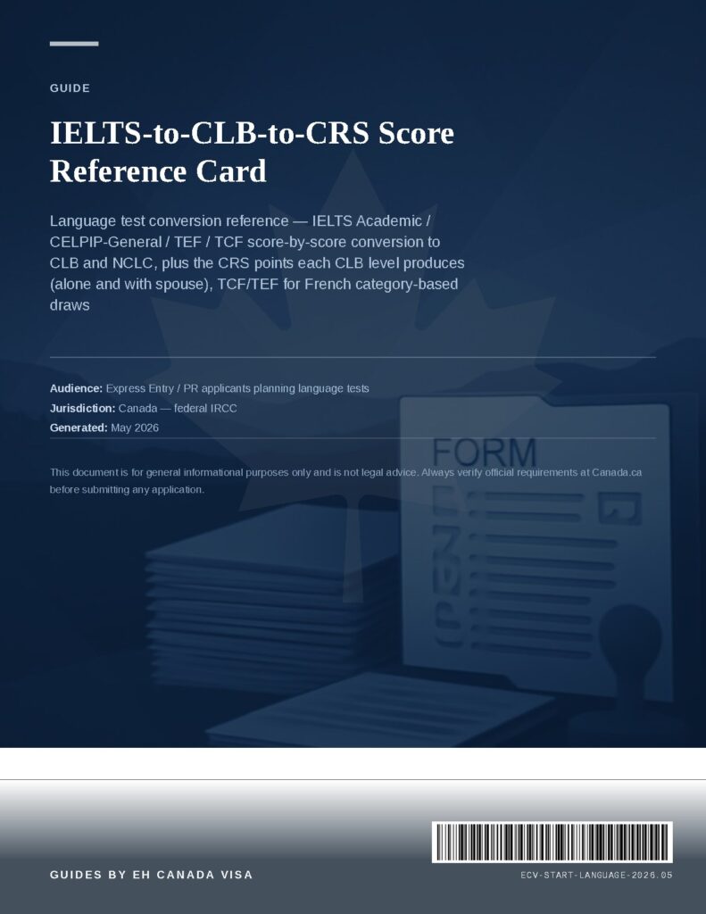 IELTS-to-CLB-to-CRS Score Reference Card